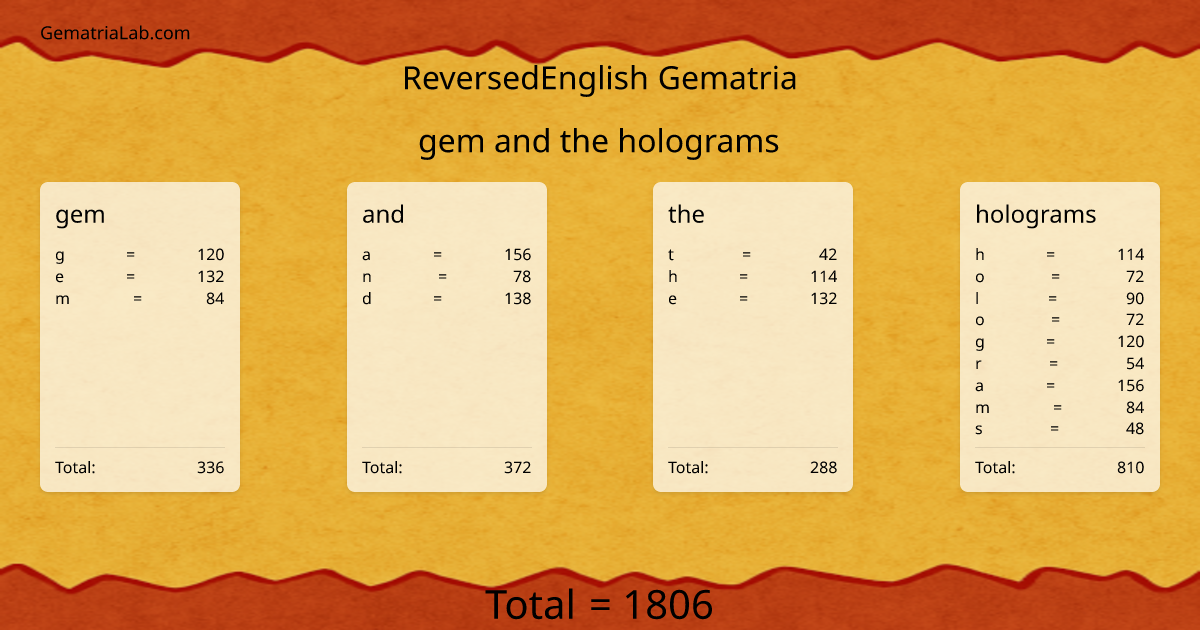 gem and the holograms in reversedEnglish Gematria
